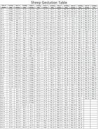 18 unbiased nigerian goat gestation calculator