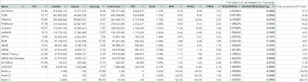 Sbi xpress credit personal loan: Mbsb 1171 Choivo Capital The Valuation Of Financial Institutions And Why Coldeye Is Wrong On Mbsb Sharetisfy