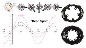 A closeup of the look keo blade aero. Do Oval Non Round Chainrings Improve One Leg Vs Two Leg Cycling Power Q Ring Osymmetric Youtube