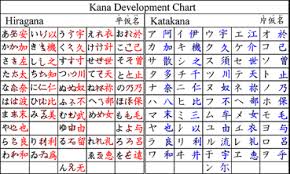 The japanese alphabet is really three writing systems that work together. How To Write In Japanese A Beginner S Guide
