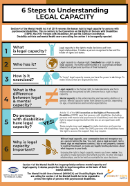 Those living with a mental illness or disorder — whether ongoing or temporary — often find that it affects many areas of their life, including. Salc On Twitter Section 4 Of Zambia S New Mental Health Act Removes The Human Right To Legal Capacity For Persons With Psychosocial Disabilities Contrary To The Crpd Persons With Disabilities Act