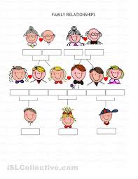 Free Printable Family Tree Worksheet Family Tree Worksheet Family Tree Printable Family Tree Activity