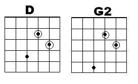 G2 Chord Gallery In 2019 Guitar Chords Guitar Lessons