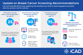 Image result for Breast Cancer Screening