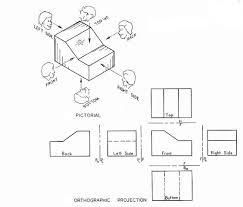 Orthographic Drawing Thasya Rachmawati Kelompok 5 Kelas 1 Orthographic Drawing Orthographic Projection Technical Drawing