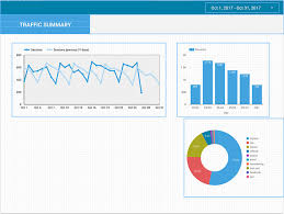 Google Data Studio Tutorial Get You Started In No Time