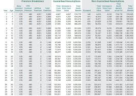 life insurance for children the best policy for your kids