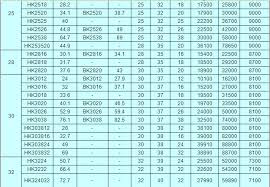 Needle Roller Bearings Hk Needle Bearing Sizes Buy Hk Needle Bearing Sizes Needle Roller Bearings Sizes Needle Bearing Sizes Product On Alibaba Com