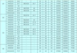 Needle Roller Bearings Hk Needle Bearing Sizes Buy Hk Needle Bearing Sizes Needle Roller Bearings Sizes Needle Bearing Sizes Product On Alibaba Com