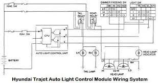2004 hyundai matrix mpv auto red metallic. Hyundai Car Pdf Manual Wiring Diagram Fault Codes Dtc