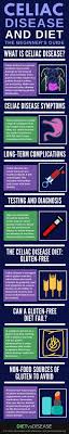 Celiac Disease And Celiac Disease Diet The Beginner S Guide Celiac Disease Celiac Disease Diet Celiac