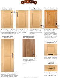 Cabinet hardware placement guide interior design kitchen. Cabinet Door Hardware Placement Guidelines Taylorcraft Cabinet Door Company