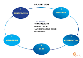 The Gifts Of Gratitude