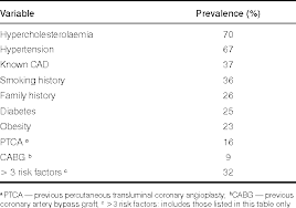 Image result for Duke Activity Status Index
