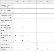 What Is Facebook Business Manager How Does It Work Business Management Facebook Business