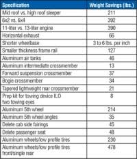 New 30 Unique Heavy Truck Freon Capacity Chart Mechaware Net