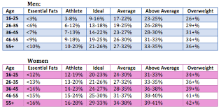 Body Fat Percentage Chart By Age Female Bedowntowndaytona Com