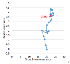 Robertson, the chief advocate of the loanable funds theory of the interest rate, in the sense of in other words, only adjustments in the idle balances (hoarding or dishoarding) together with the flows of savings and investment exert direct influences on. Institute For New Economic Thinking