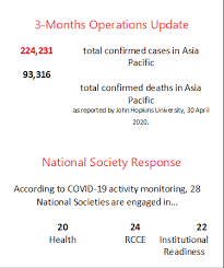 Show your commitment to covid safety and keeping our community safe. Https Reliefweb Int Sites Reliefweb Int Files Resources Mdrcovid19 203 20month 20update Pdf