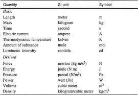 Conversion Table For Pressure Units Best Table 2018