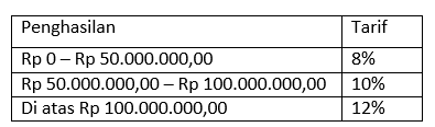 45 soal pas pat seni budaya kelas xi semester 2 lengkap beserta kunci jawaban administrasi ngajar. Lengkap 40 Contoh Soal Pg Ekonomi Kelas 11 Sma Ma Semester Genap Terbaru Bospedia