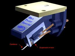 Cartridge Arm Matching