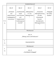 Padagogik Im Masterstudiengang Fur Das Lehramt An Berufskollegs Nach Labg Unterrichtsfach Padagogik Fur Studierende Ab Dem Ws 19 20