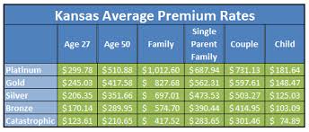 Maybe you would like to learn more about one of these? Health Insurance Kansas