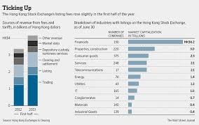 And this is a great thing, since alibaba has had a phenomenal 2019 and still has room to grow. Hong Kong Doesn T Need Alibaba Ipo Stock Exchange Hong Kong Stock Exchange Kong