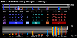 Counters Sins Of A Solar Empire Fandom