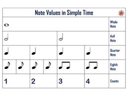 music rhythm charts notes and rests anchor charts