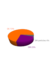 Budget Pie Chart Bismi Margarethaydon Com