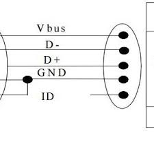 Okay, see the tried and tested circuit diagram of the usb otg power guard given here for the curious hobbyists and makers. Pdf Otg Module For High Speed Transmission