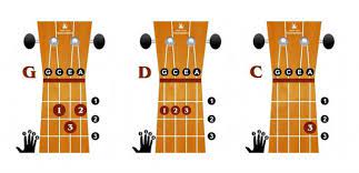 Terima kasih kalau sudah menonton jangan lupa like comen subcribe & share. Kunci Ukulele Senar 4 Ukulele Ukulele Chords Ukulele Chords Songs