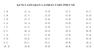 We did not find results for: Soal Latihan Ujian Sekolah Ppkn Pkn Sd Mi Tahun 2021 2020 2021 Pendidikan Kewarganegaraan Pendidikan Kewarganegaraan