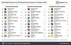 These Are The Most Downloaded Mobile Games Of Last Month In 2020 Mobile Game Games Download App