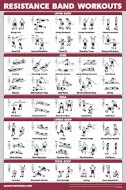 Quickfit Resistance Bands Workout Exercise Poster Double Sided Laminated 18 X 2 En 2020 Ejercicios Con Banda Ejercicios Con Banda Elastica Tabla De Ejercicios