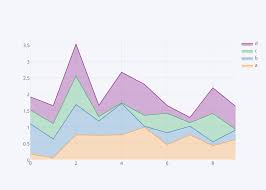 cufflinks python v3 plotly