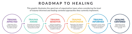 Roadmap to Healing | NASTAD