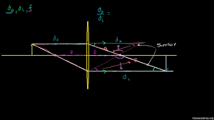 We are given that o = 50 cm and i = 2 cm. Object Image And Focal Distance Relationship Proof Of Formula Video Khan Academy