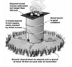 Burn Baby Burn Burn Barrel Barrels Diy Burns