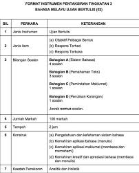 Format Pt3 2022 Bahasa Melayu Bm Sejarah Matematik