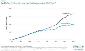 thirteen facts about wage growth