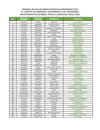 Primer_Listado_MicrocreditosEdomex2022