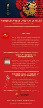 Legend has it that emperor huang ti introduced the holiday in 2637 b.c., but no one knows for sure when it began. Chinese New Year 2021 Year Of The Ox Alcance Media Group