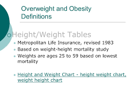 Obesity Overweight And Weight Control Healthy Weight