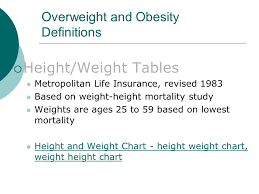 obesity overweight and weight control healthy weight