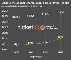 how to find the cheapest cfp national championship game tickets