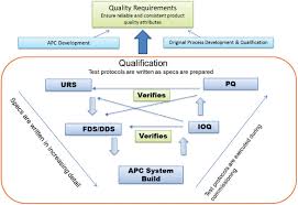 Gmp Implementation Of Advanced Process Control In Tablet