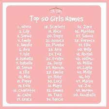 Meanings and origins, popularity, pronunciations, sibling names, surveys.and add your own insights! S H A R E Baby Girl Names Top 50 Please Share This Post And Read With All The Mummies Mums To Be X X E Baby Girl Names Cute Baby Girl Names Baby Names